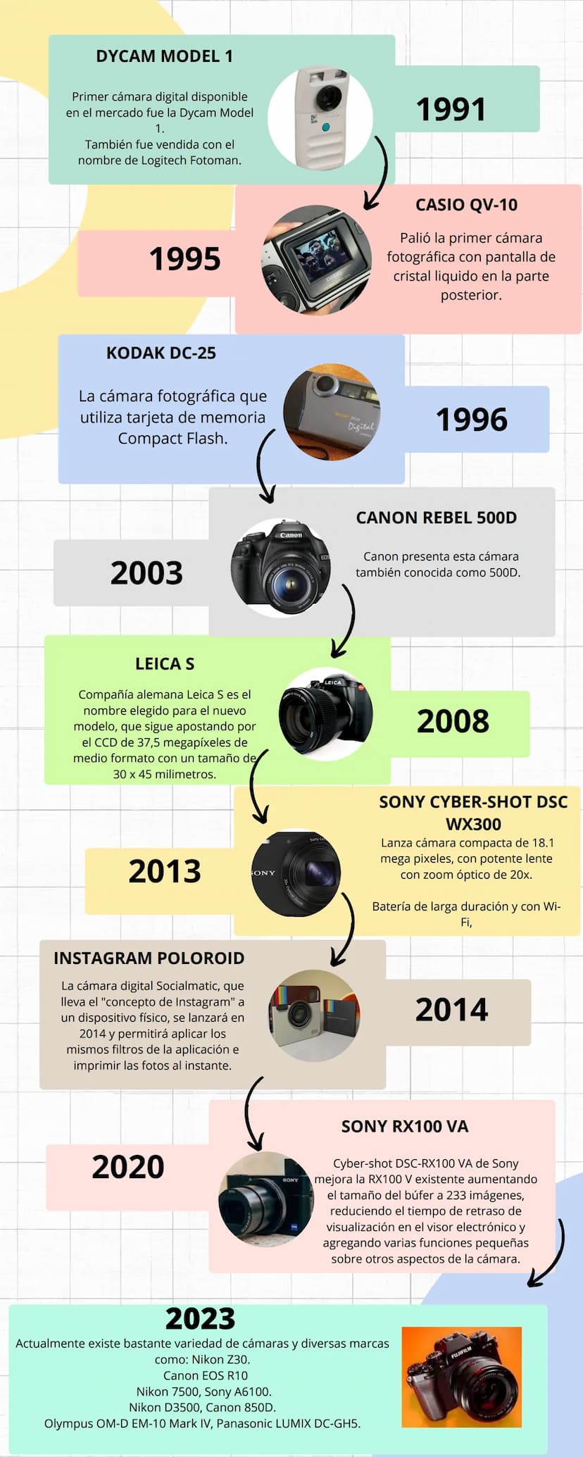 DESARROLLO TECNOLÓGICO
LA CAMARA
CAMARA OSCURA
Era una gran caja de madera, cuyo
lado delantero estaba cerrado por
una lente, el artista dir