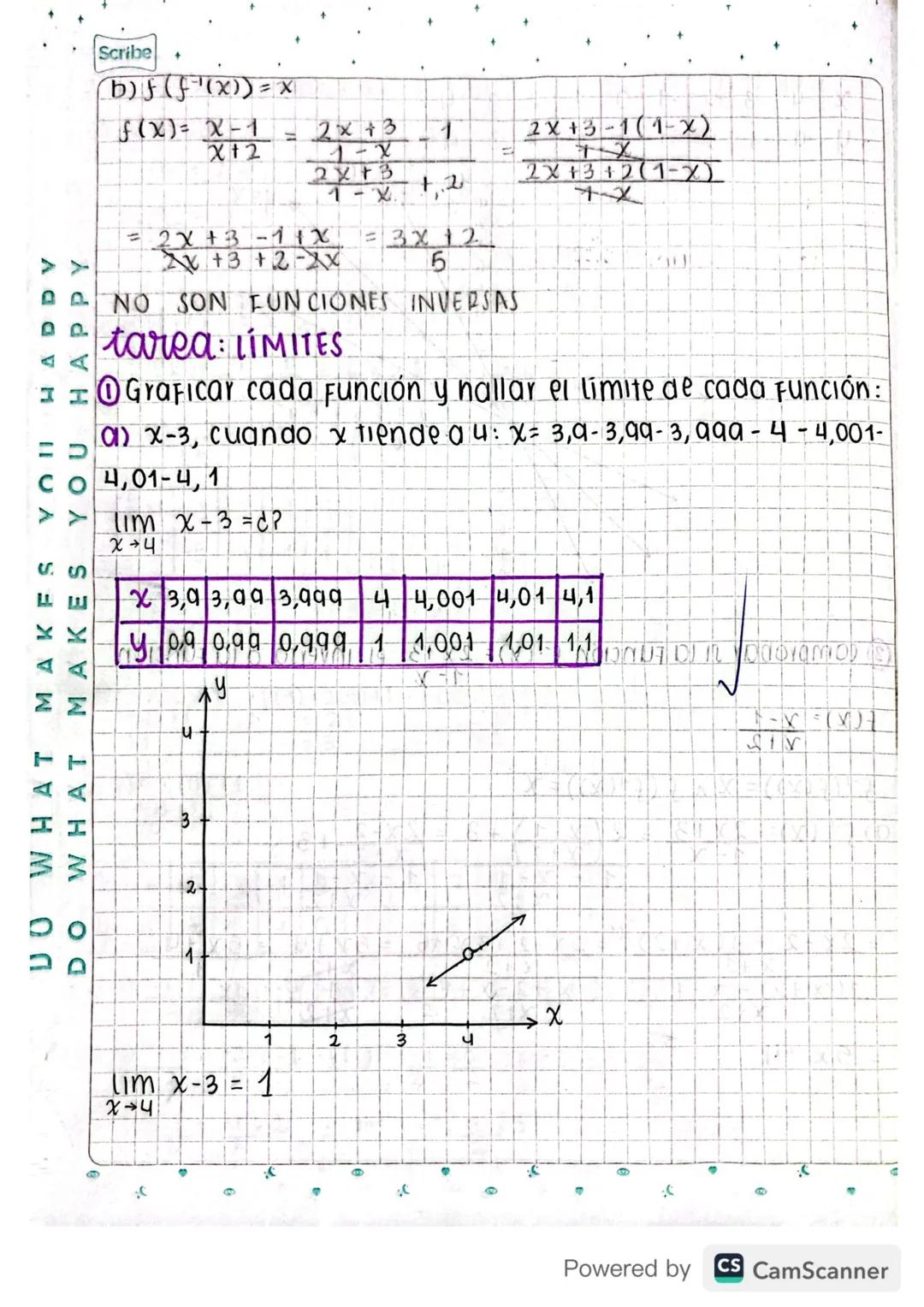 ```markdown
<<
AA
Scribe

(b) f(f(x)) = X

f(x)=x-1= 2x+3
X+2
1
2x+3-1(1-x)
1-x
21,2

=2x+3-11x = 3x 12
+3+2-
5

NO SON FUNCIONES INVERSAS
t