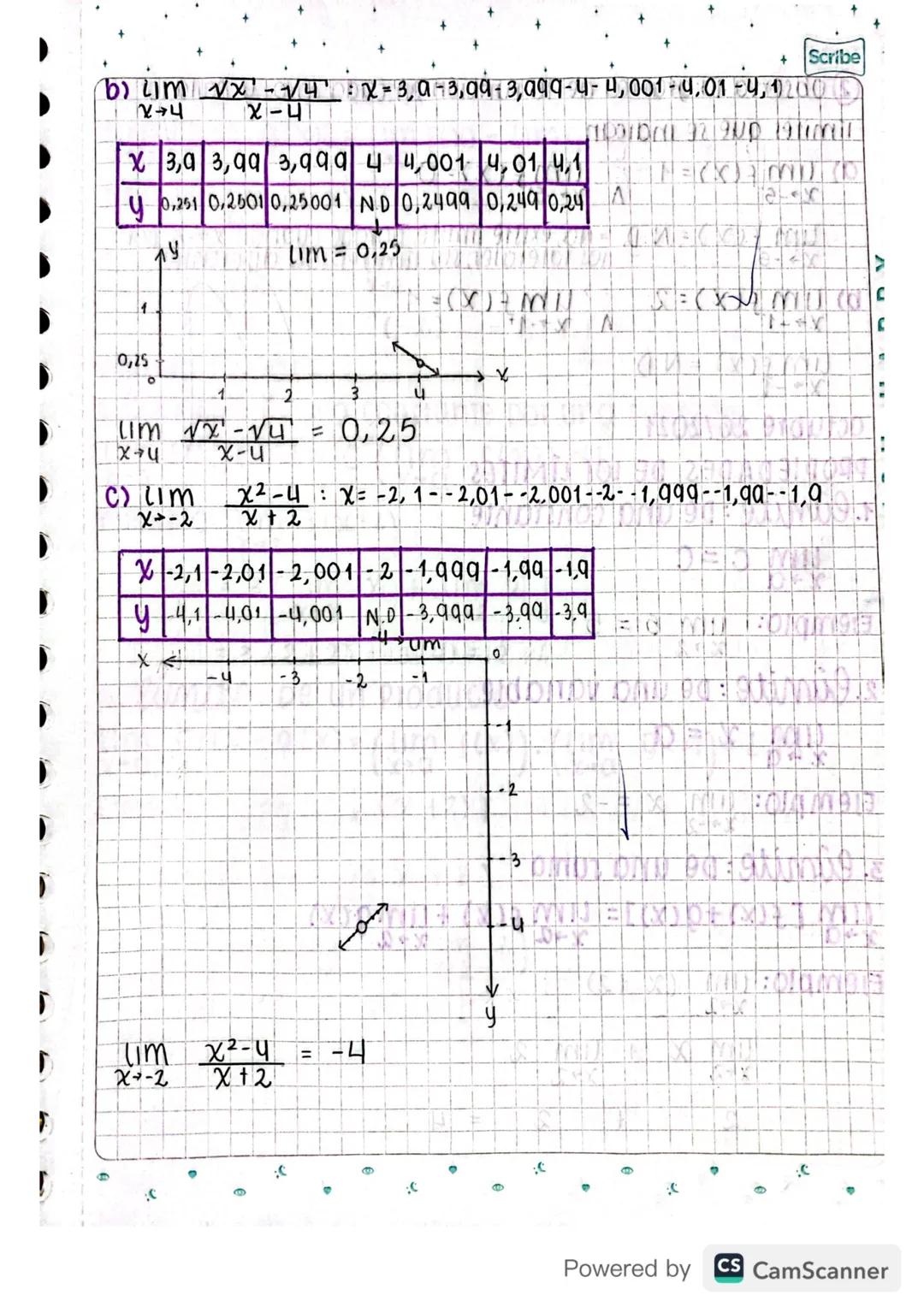 ```markdown
<<
AA
Scribe

(b) f(f(x)) = X

f(x)=x-1= 2x+3
X+2
1
2x+3-1(1-x)
1-x
21,2

=2x+3-11x = 3x 12
+3+2-
5

NO SON FUNCIONES INVERSAS
t