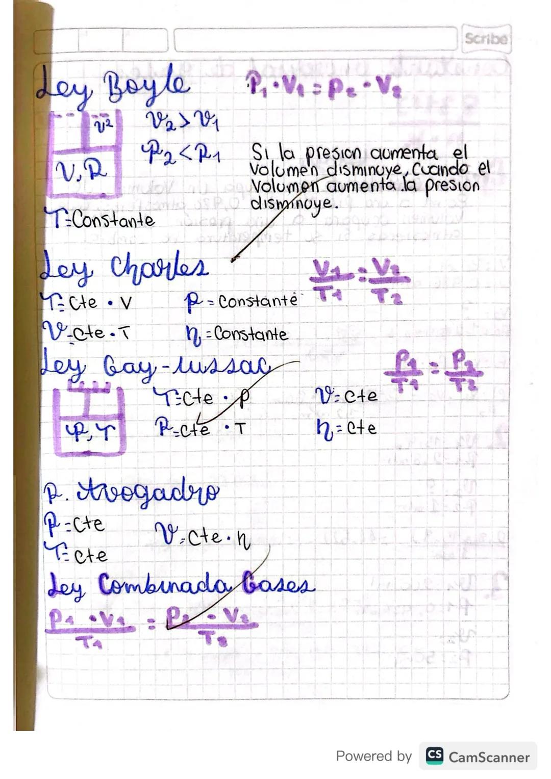 Ley Boyle P₁• V₁ = P₂-V₂
2
V₂>Vi
P2<R-1
P₂ <P1
T-Constante
Scribe
Si la presion aumenta el
Volumen disminuye, Cuando el
Volumen aumenta la p