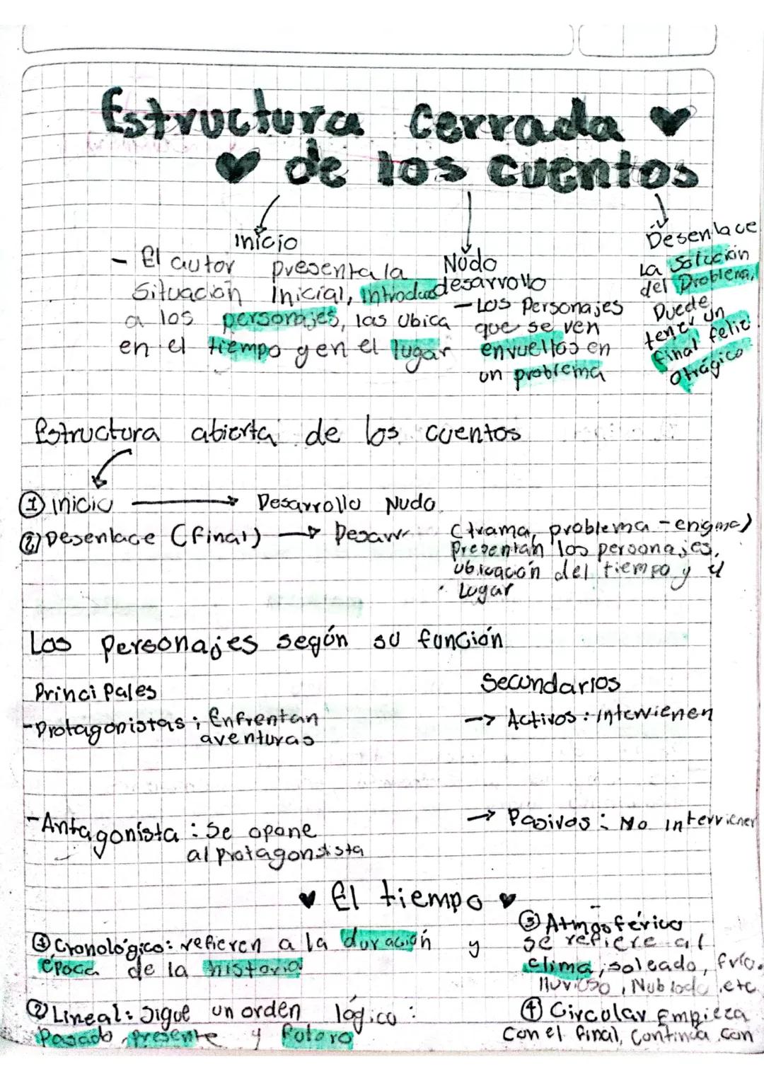 # Estructura Cerrada

de los cuentos

Inicio

- El autor presenta la Nodo
Situación Inicial, Introduodesarrollo

Desenlace
La Soluckin
a los