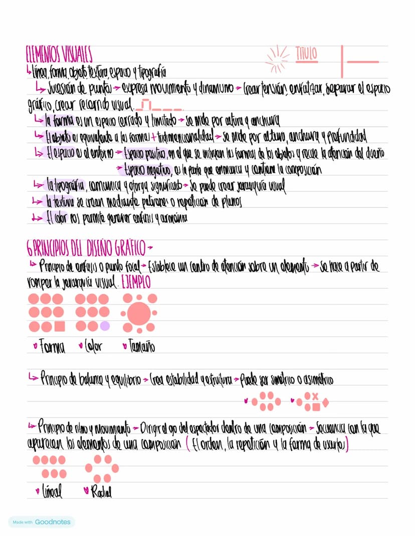 Made with Goodnotes IDENTIDAD VISUAL→ Hare parte del branding
+ Es el estilo de la maina
->
1. Include signos y elementos
2. Materialidad, p