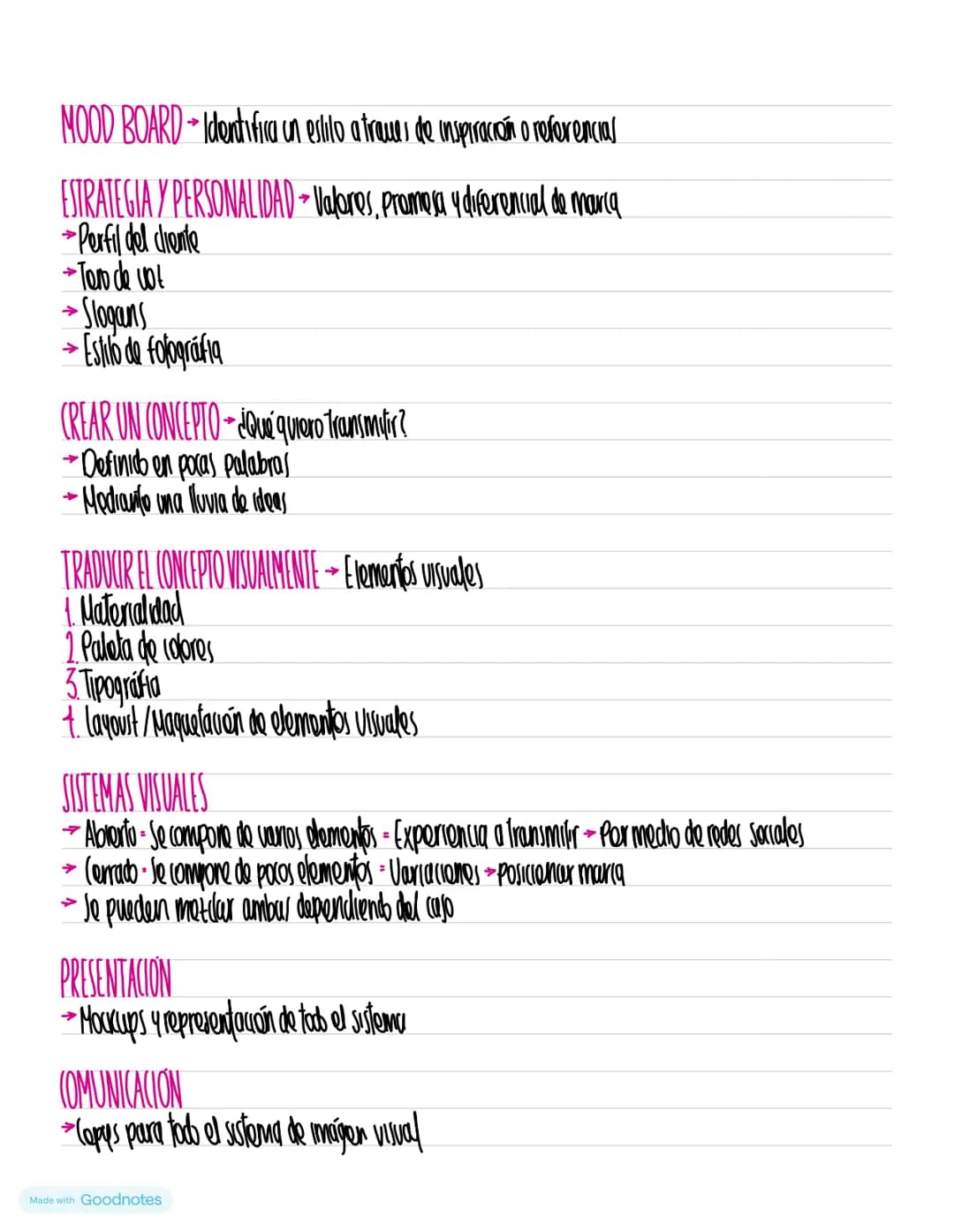 Made with Goodnotes IDENTIDAD VISUAL→ Hare parte del branding
+ Es el estilo de la maina
->
1. Include signos y elementos
2. Materialidad, p