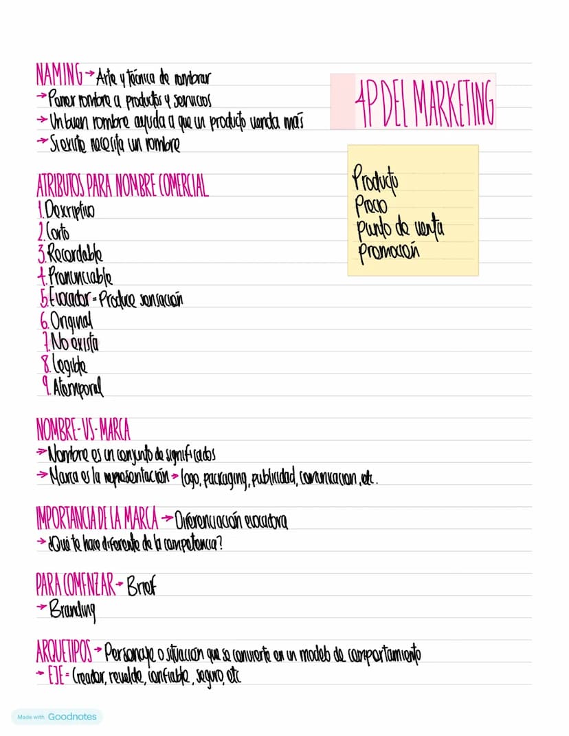 Made with Goodnotes IDENTIDAD VISUAL→ Hare parte del branding
+ Es el estilo de la maina
->
1. Include signos y elementos
2. Materialidad, p