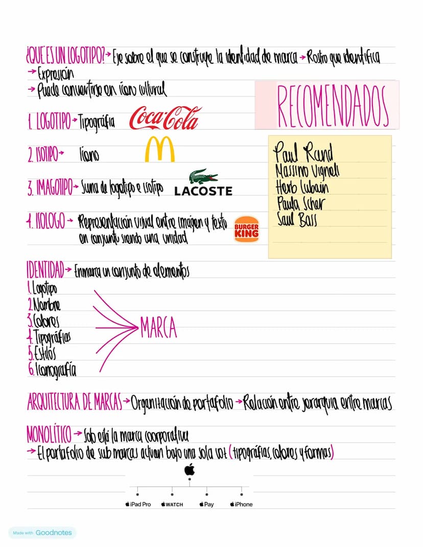 Made with Goodnotes IDENTIDAD VISUAL→ Hare parte del branding
+ Es el estilo de la maina
->
1. Include signos y elementos
2. Materialidad, p