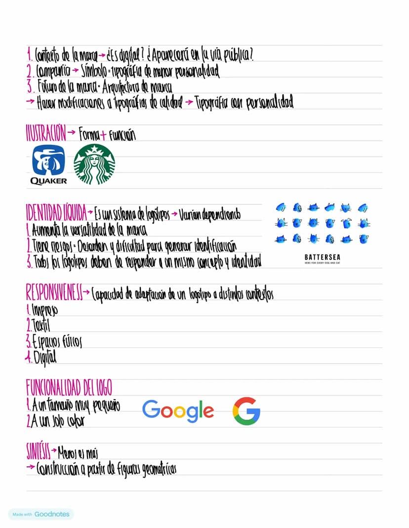 Made with Goodnotes IDENTIDAD VISUAL→ Hare parte del branding
+ Es el estilo de la maina
->
1. Include signos y elementos
2. Materialidad, p