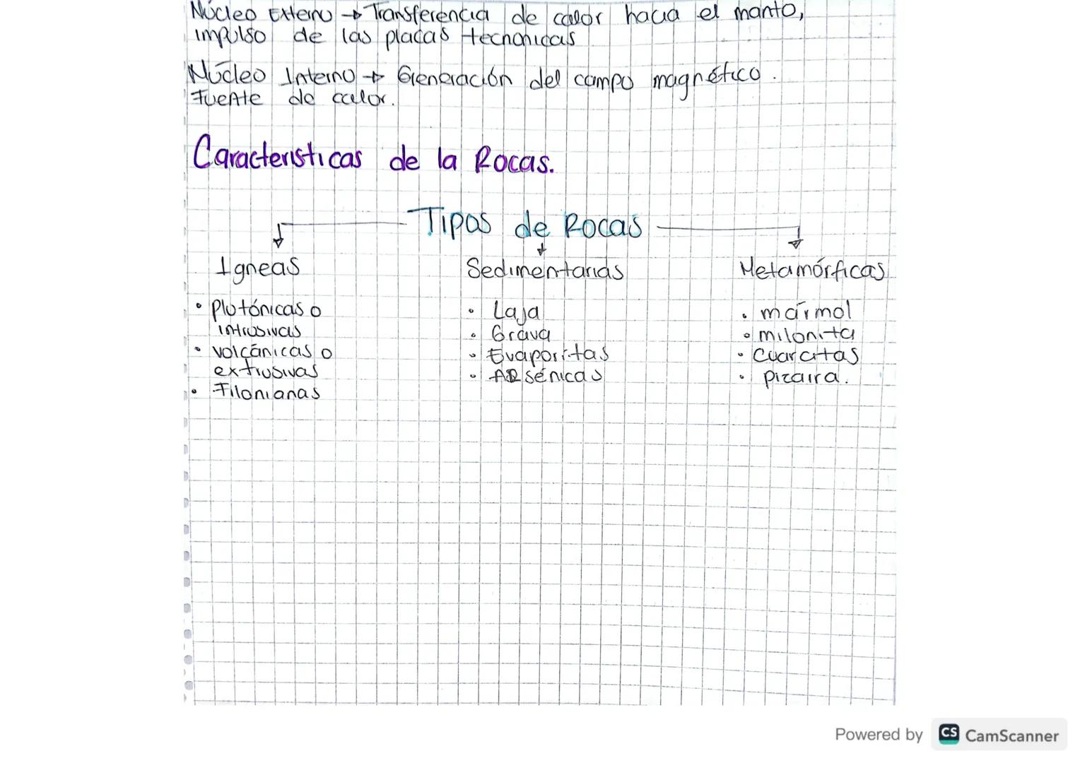 Ciencias Ambientales.
22
02
24
Geociencias. Estudia la composición, esticctura, dinámica e
historia
de la Tierra, y sus recursos naturales, 