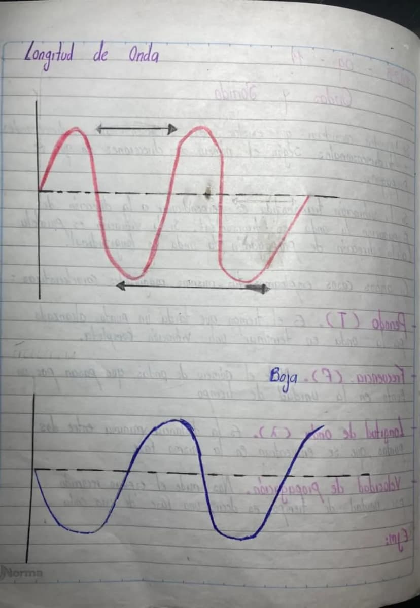 2023
09 -
11
Ondas
Y
Jonida
Se pueden considerar
que
existen andas unidimensionales y dimensionales
tridimensionales Según el número de dire