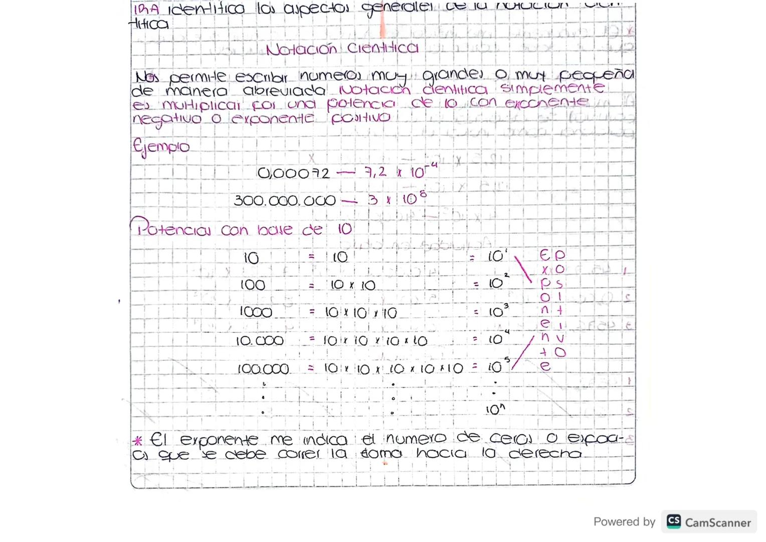 IMA identitico los aspector generalel ce la notacion
Hitica

Notación Cientitica

Nos permite escribir numero, muy grandes o muy pequeña
de 