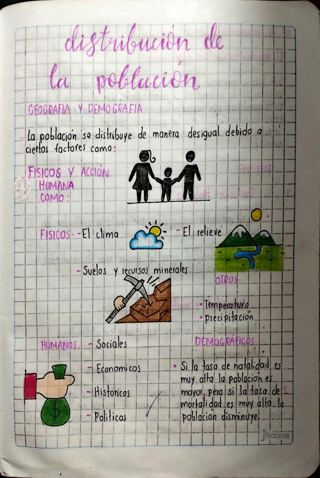 distribución de
la población
GEOGRAFIA Y DEMO GRAFIA
La población se distribuye de manera desigual debido a
ciertos factores como:
FISICOS Y