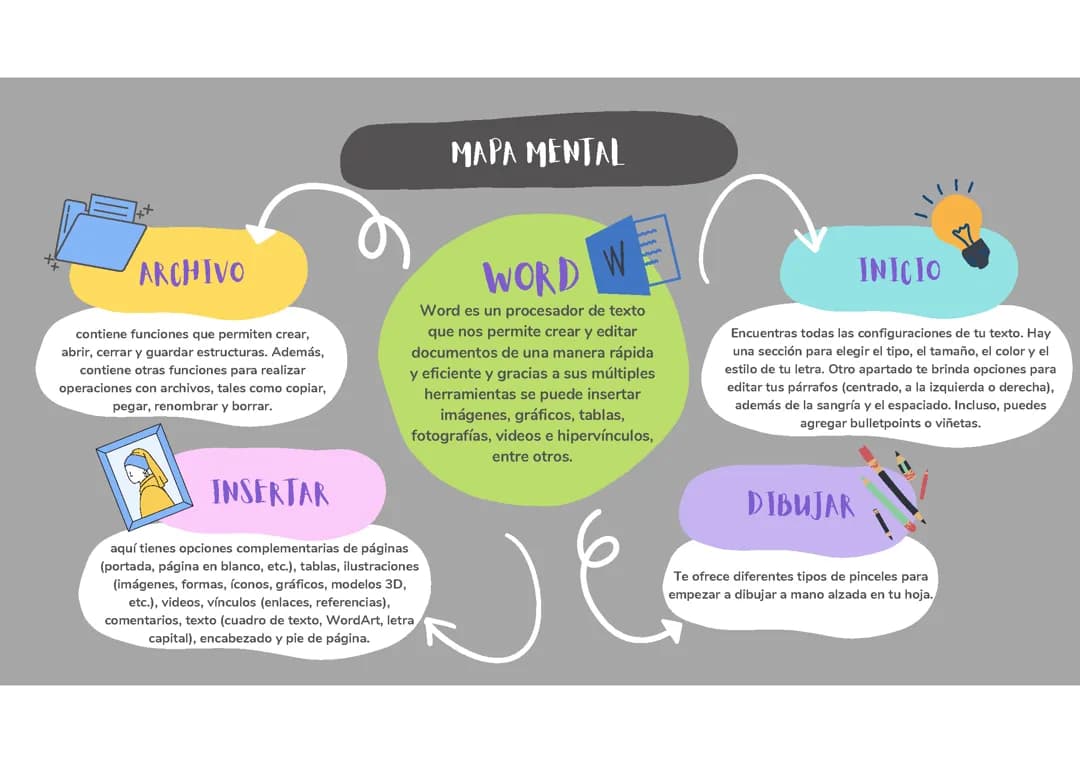 Mapa Mental Sobre Herramientas Office