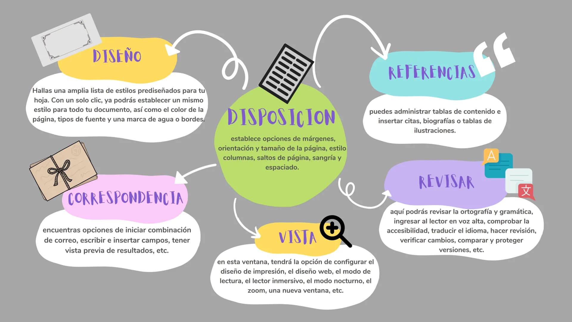 MAPA MENTAL
ARCHIVO
contiene funciones que permiten crear,
abrir, cerrar y guardar estructuras. Además,
contiene otras funciones para realiz