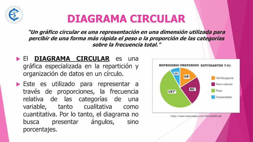 DIAGRAMA CIRCULAR DIAGRAMA CIRCULAR
"Un gráfico circular es una representación en una dimensión utilizada para
percibir de una forma más ráp