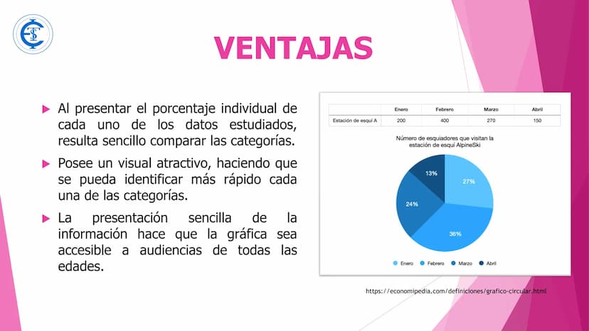 DIAGRAMA CIRCULAR DIAGRAMA CIRCULAR
"Un gráfico circular es una representación en una dimensión utilizada para
percibir de una forma más ráp