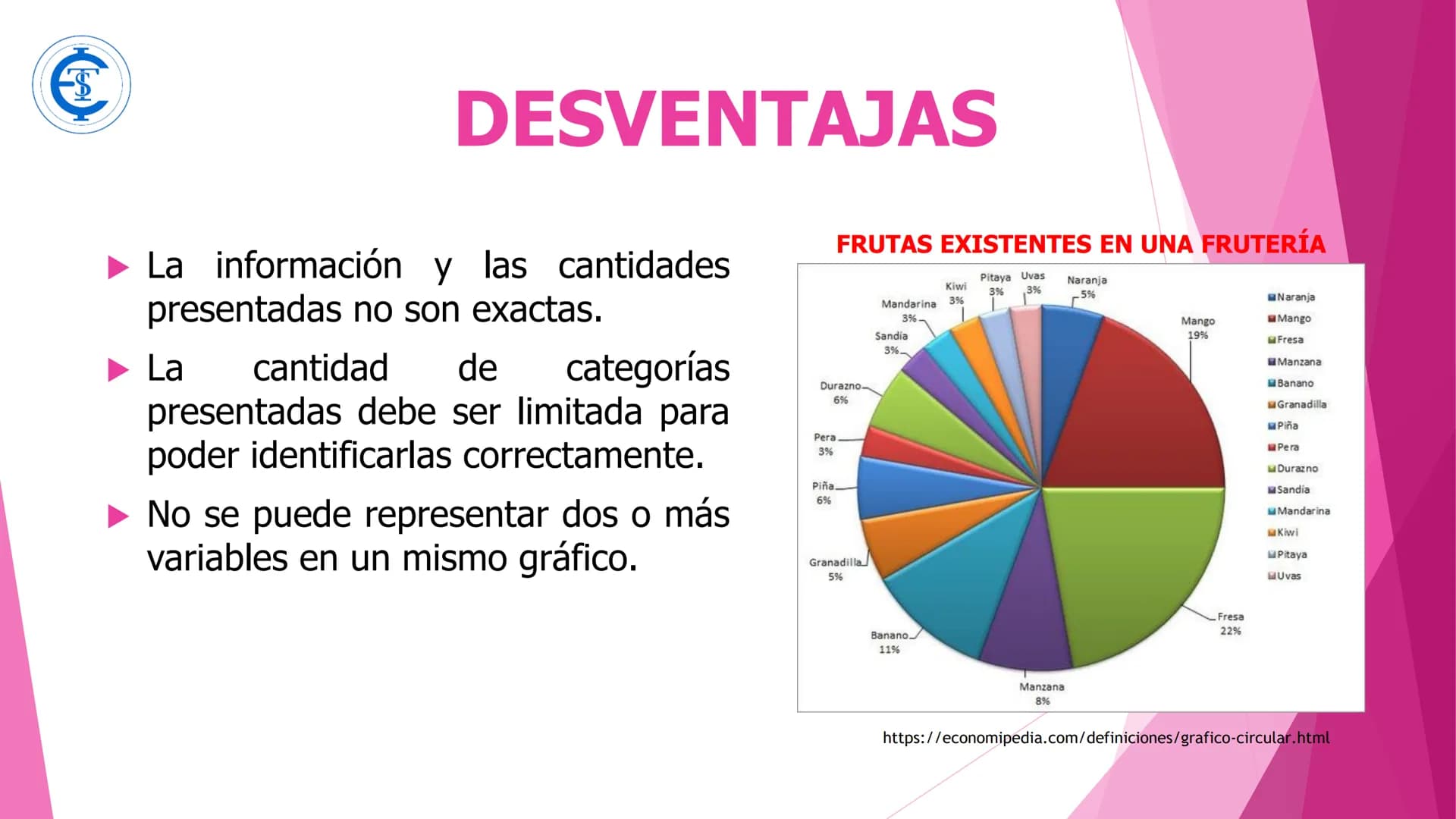 DIAGRAMA CIRCULAR DIAGRAMA CIRCULAR
"Un gráfico circular es una representación en una dimensión utilizada para
percibir de una forma más ráp