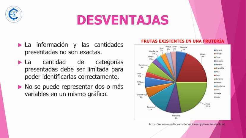 DIAGRAMA CIRCULAR DIAGRAMA CIRCULAR
"Un gráfico circular es una representación en una dimensión utilizada para
percibir de una forma más ráp