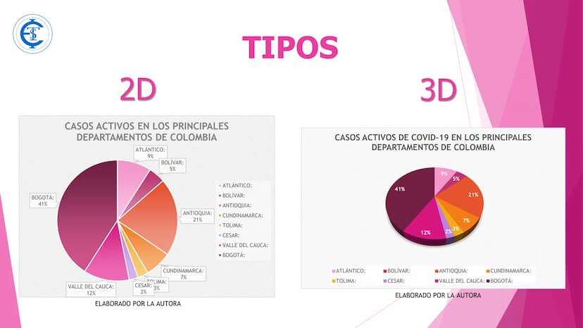 DIAGRAMA CIRCULAR DIAGRAMA CIRCULAR
"Un gráfico circular es una representación en una dimensión utilizada para
percibir de una forma más ráp