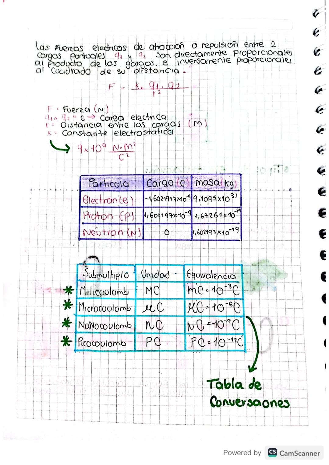 VELECTROSTATICA
Es la parte de la Fisica que estudia los Fenomenos
asociados a las cargas electricas.
en reposo
•Electricidad: Es el conjunt