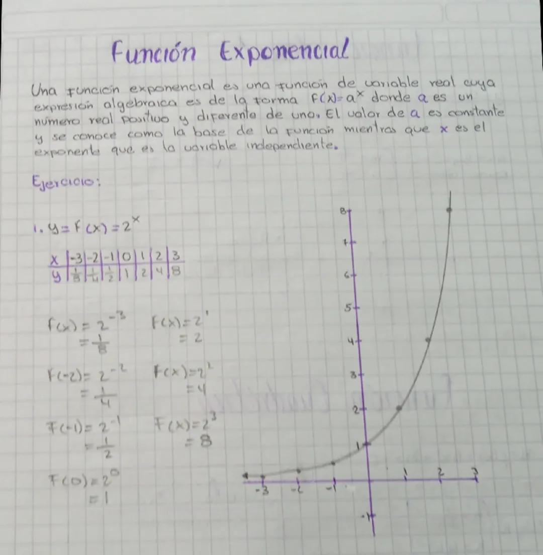 función lineal about
y= F(x)=mx+b [m=Pendiente = x
Forma explicita b = intercepto= y
Ax+By+ C = 0 {m=-=
Forma General 2 b = - ₤3
1 y = = = =