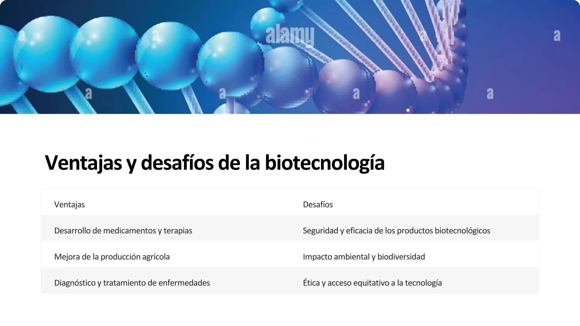 la biotecnología
La biotecnología es la aplicación de organismos vivos y sus procesos para
crear productos y tecnologías útiles para la huma