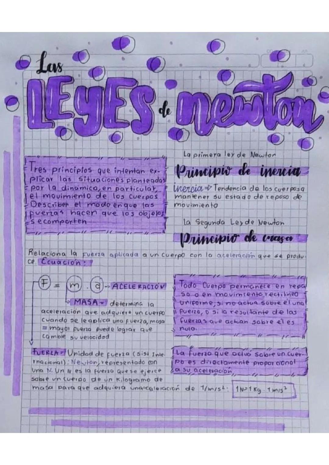 Introducción a las Leyes de Newton