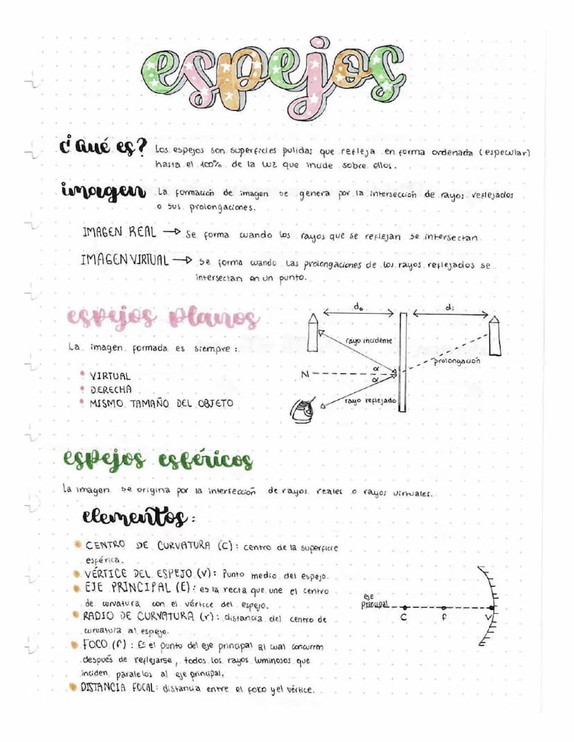 espejos
¿Qué es? Los espejos son superficies pulidas que refleja en forma ordenada (espewlar)
imagen
hasta el 100% de la wz que incide sobre