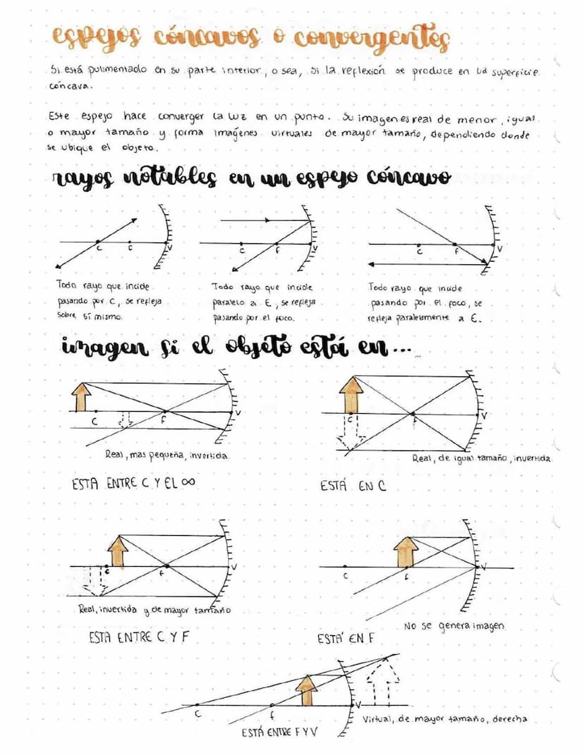 espejos
¿Qué es? Los espejos son superficies pulidas que refleja en forma ordenada (espewlar)
imagen
hasta el 100% de la wz que incide sobre