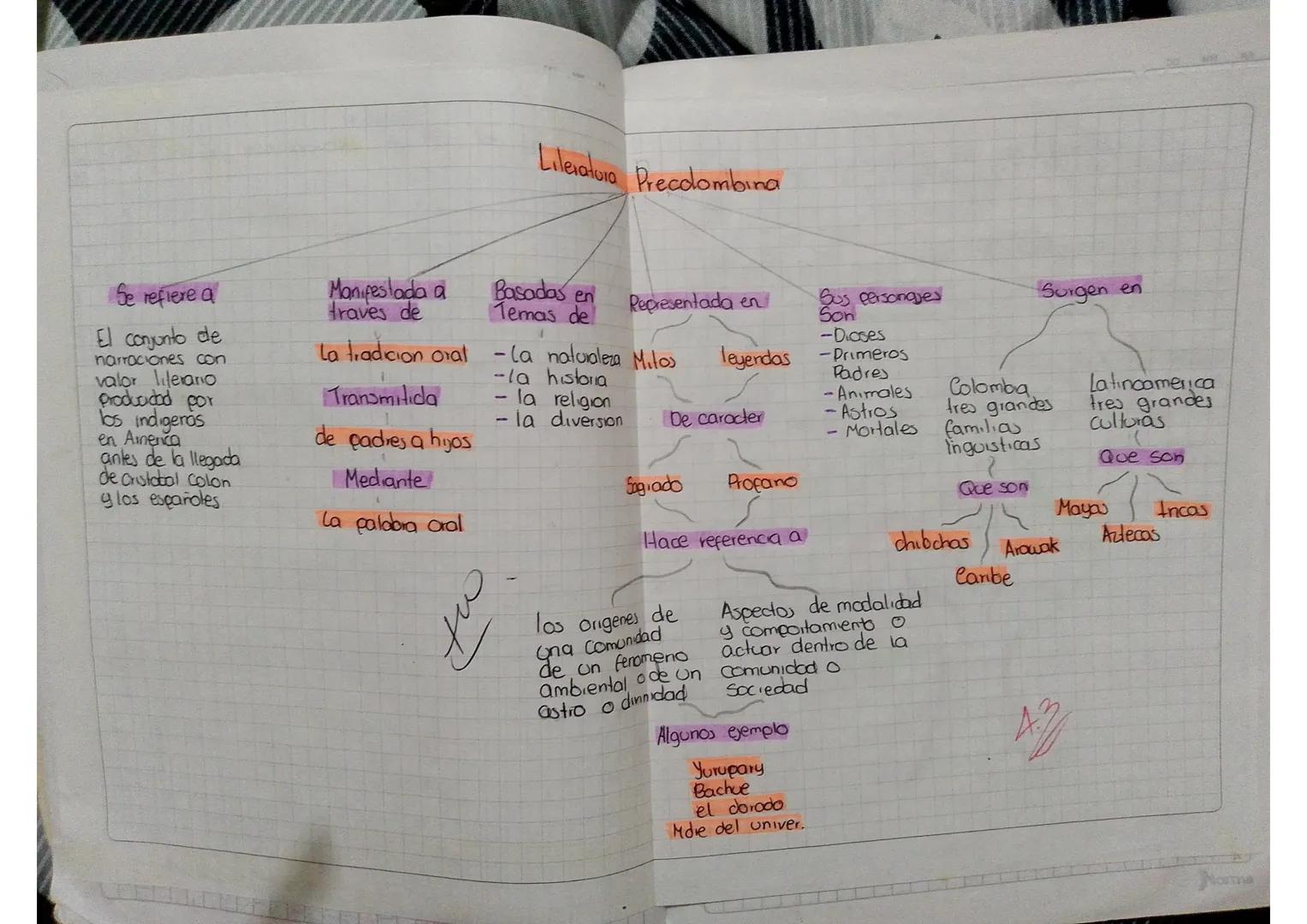 Se refiere a
El conjunto de
narraciones con
valor literario
producidad por
los indigeras
en America
antes de la llegada
de cristobal Colon
g