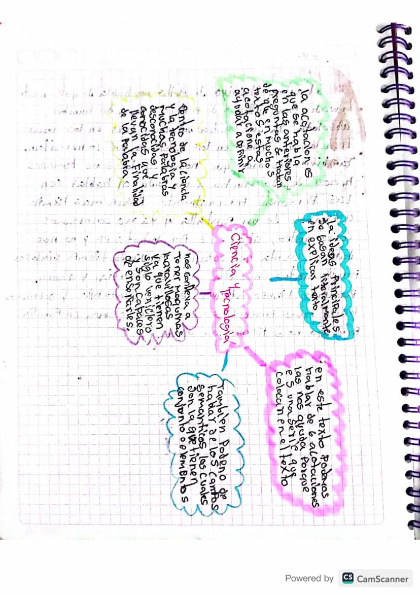 1202 2021
d
Que es un texto 2
Pre-Saberes
30
R/= los textos es un Conjuntos de signos y simbolos
Propios que Formando un codigo transmiten u