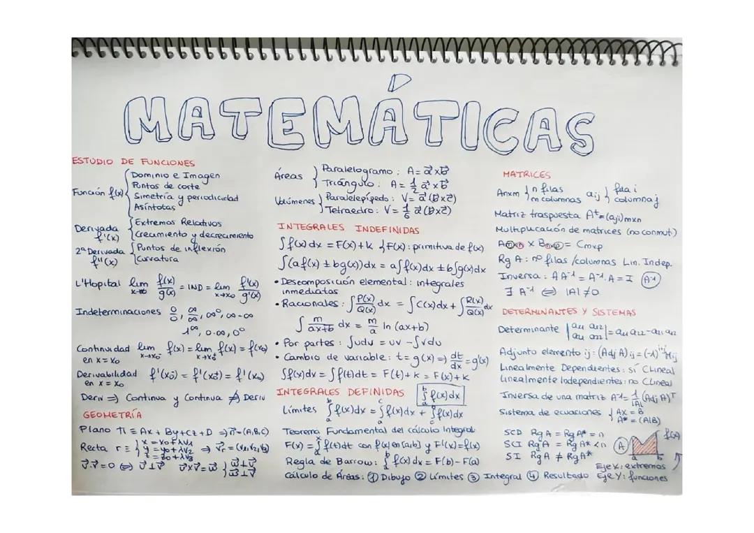 Tipos de Funciones y Ejercicios Resueltos de Matemáticas