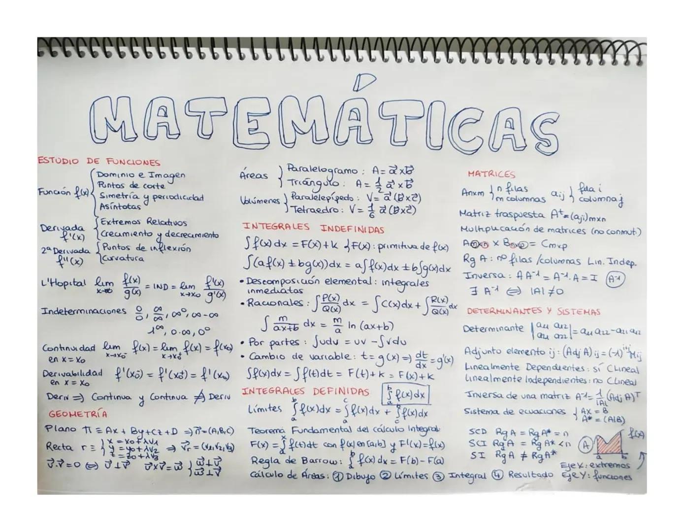 D
MATEMÁTICAS
ESTUDIO DE FUNCIONES
Dominio e Imagen
Puntos de corte
Función Simetría
Asintotas
Derivada
f'(x)
2 Derivada
y periodicidad
Extr