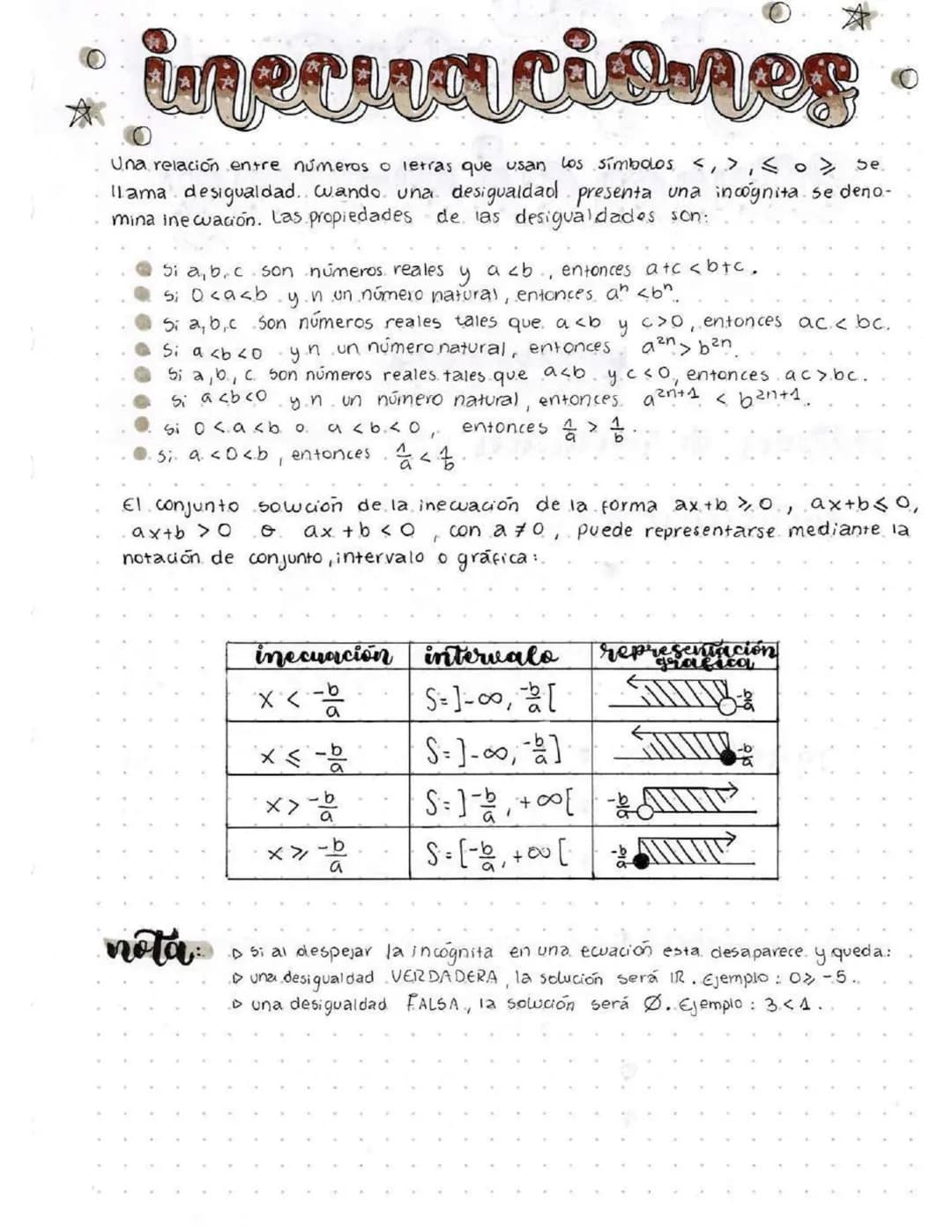 nota
0
inecuraciones
Una relación entre números o letras que usan los símbolos <, >, <o > Se.
Ilama desigualdad. Wando una desigualdad prese
