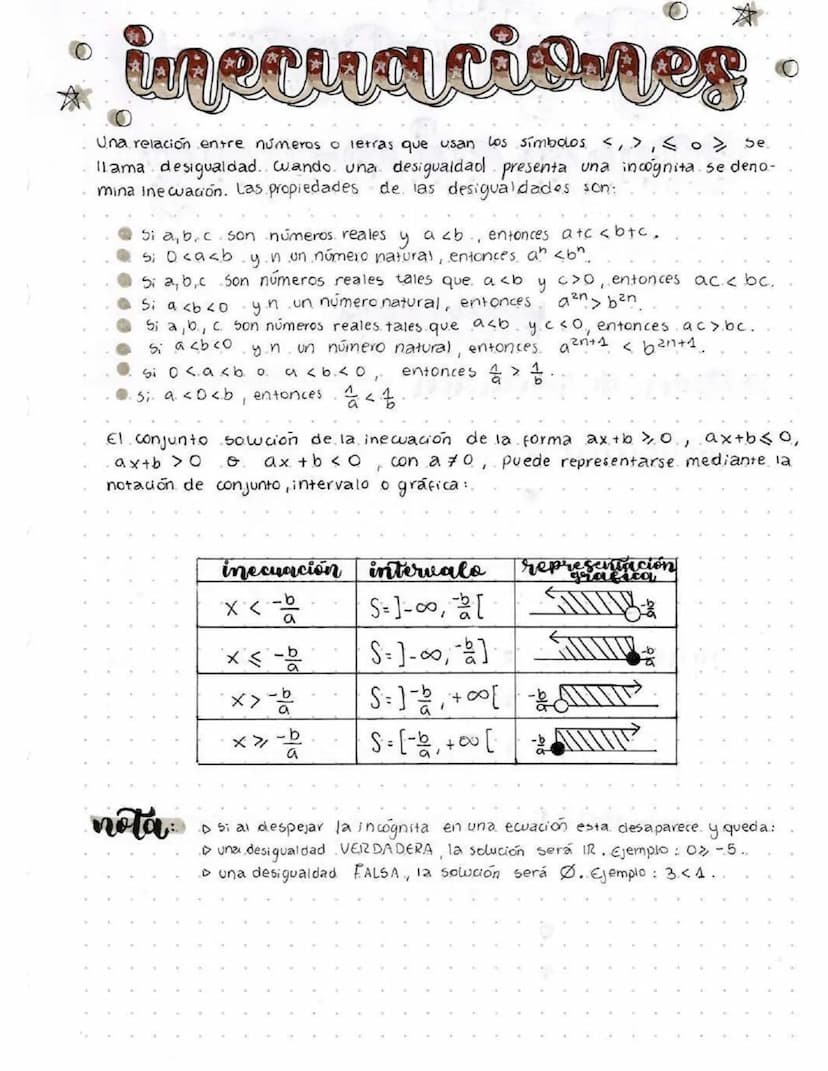 nota
0
inecuraciones
Una relación entre números o letras que usan los símbolos <, >, <o > Se.
Ilama desigualdad. Wando una desigualdad prese