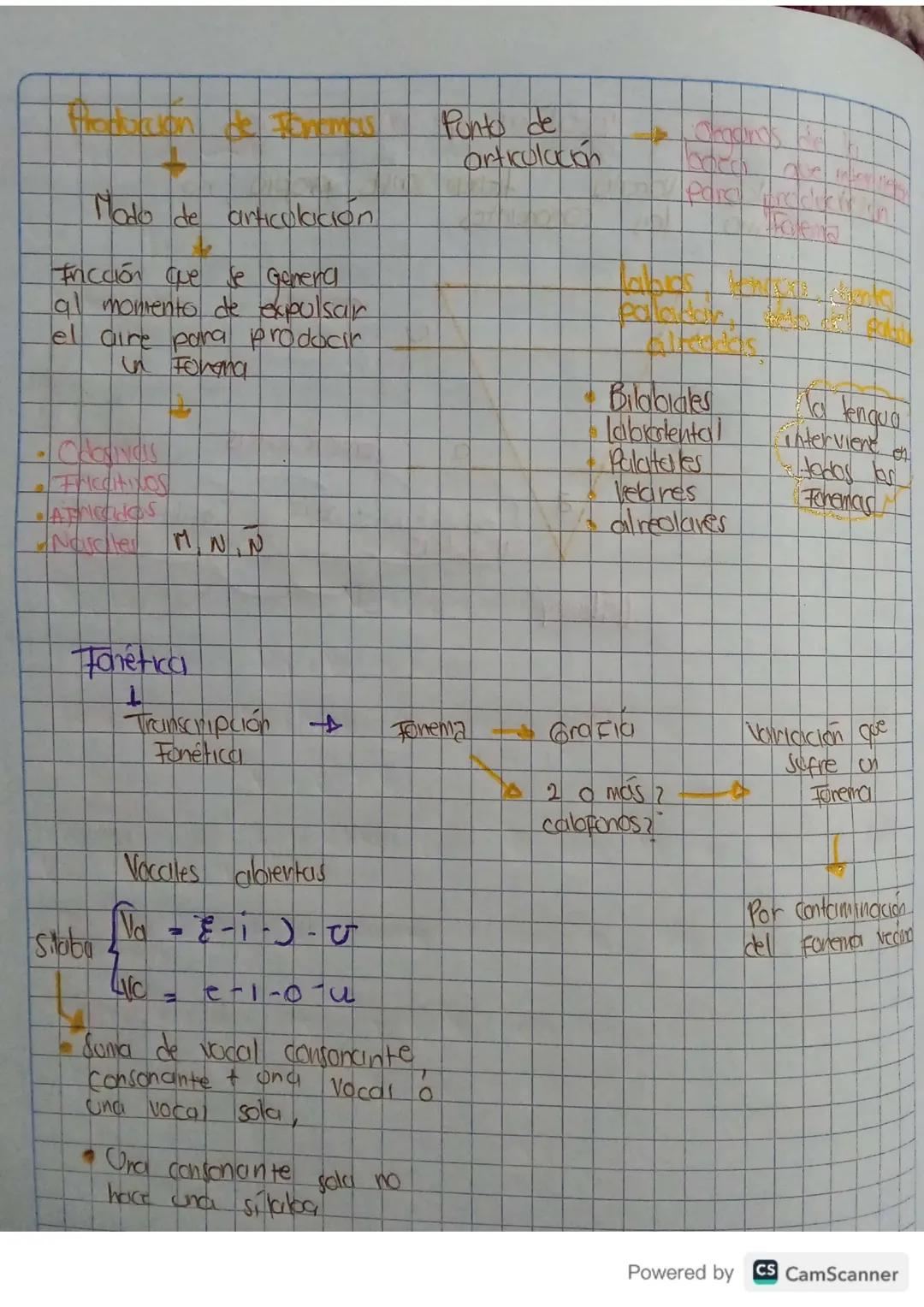 Produccion de Fonemas.
Ponto de
Orticulación
Omands He h
Folena
Modo de articulación
Fricción que se Genera
al momento de expulsar
el aire p