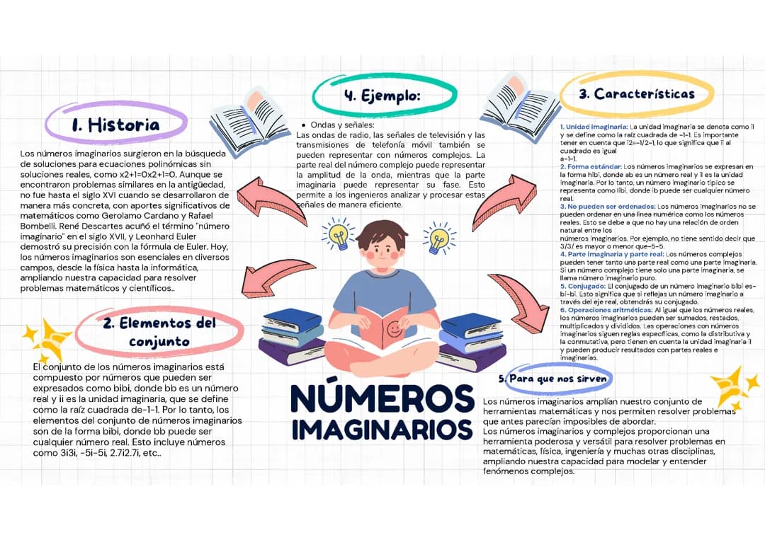 Numeros imaginarios