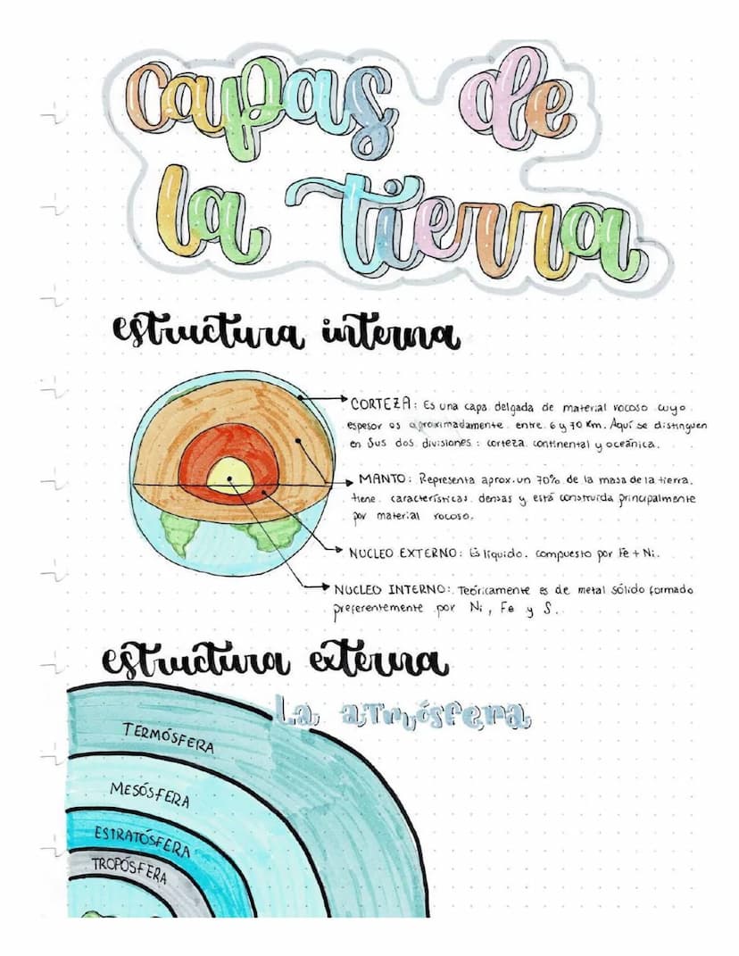 Jas
cuing de
la tierra
estructura interna
CORTEZA: Es una capa delgada de material vocoso wyo.
espesor os aproximadamente, entre 6 y 70 km. 