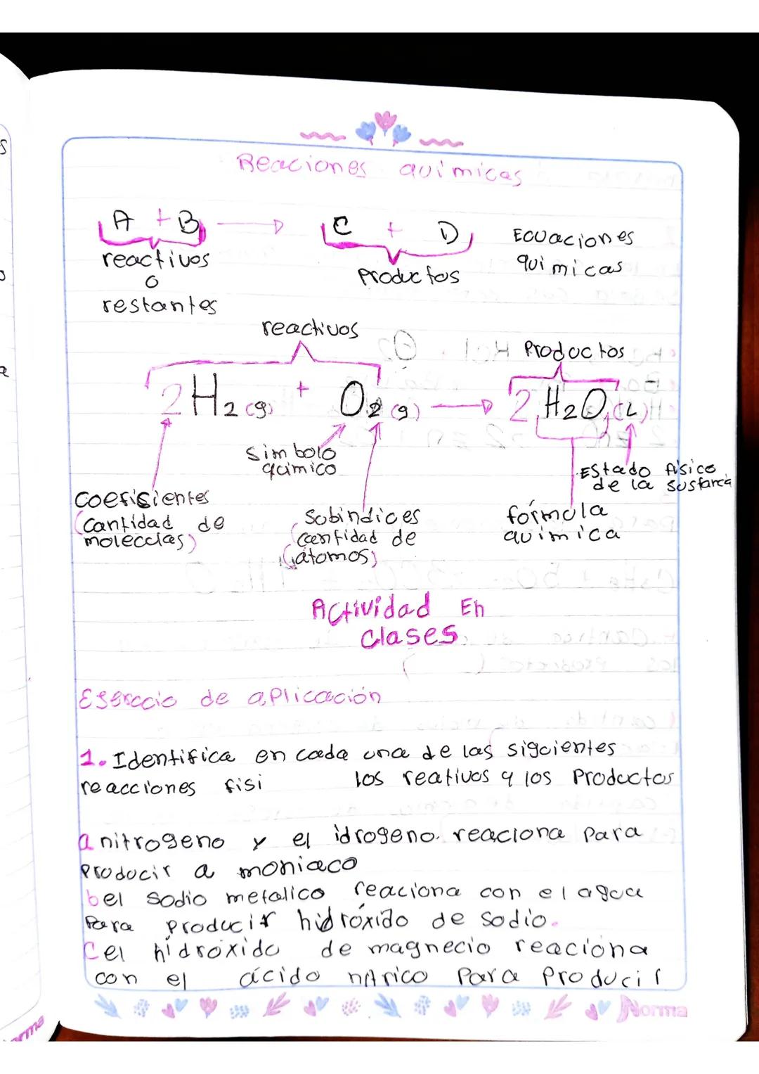 Guía Fácil sobre Reacciones Químicas