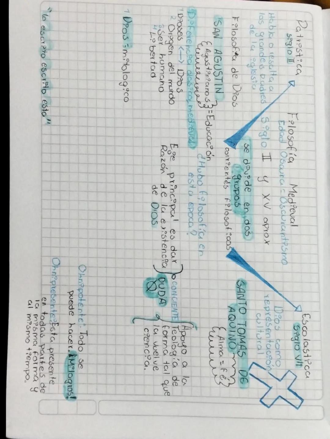--- OCR Start ---
se dovide en dos
Filosofia de Dios
Grupos
SAN AGUSTIN
Agustinianos3=Educación
Patrestica
siglo II
R
Filosofía Medieval
Eda