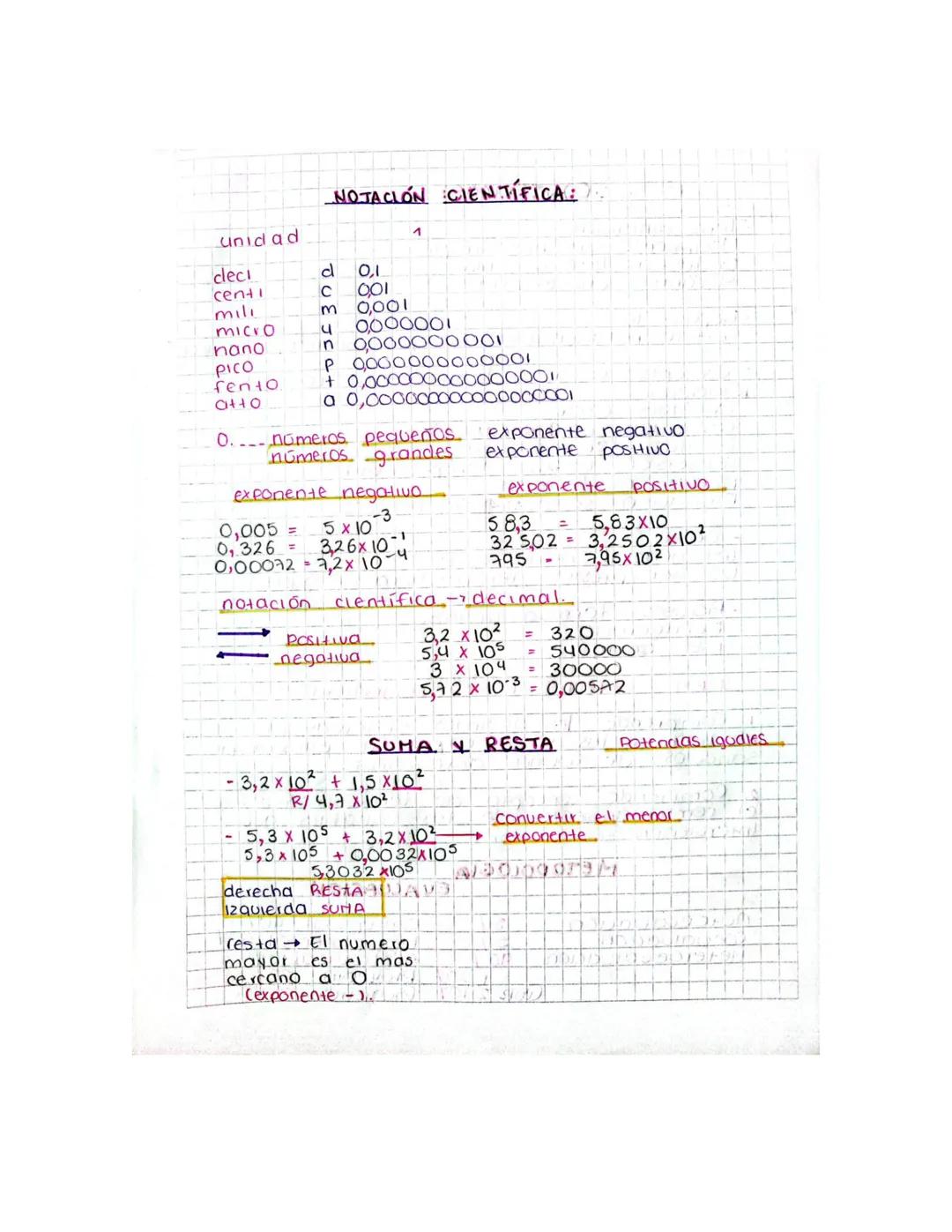 Notación científica 