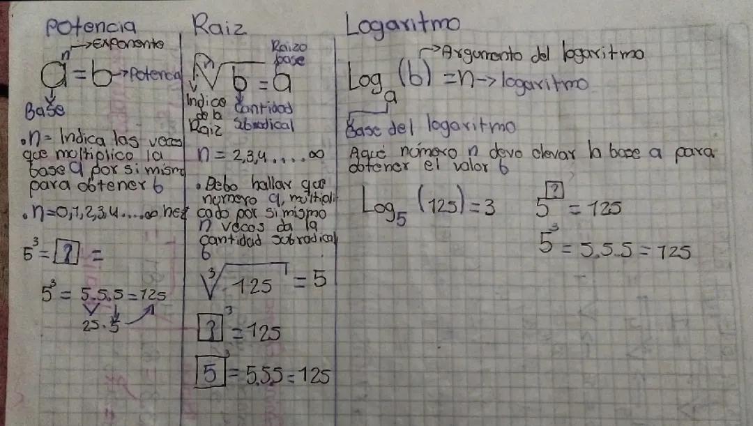 Que es raíz cuadrada, logaritmo y potencia 