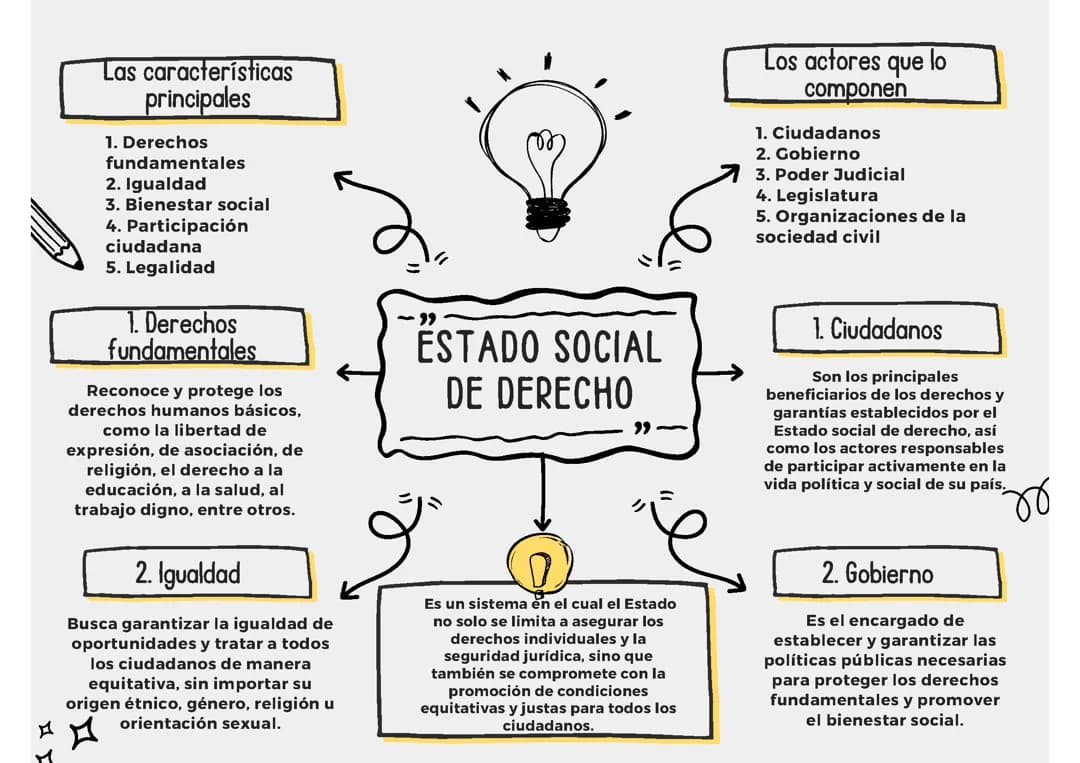 Estado social de derecho