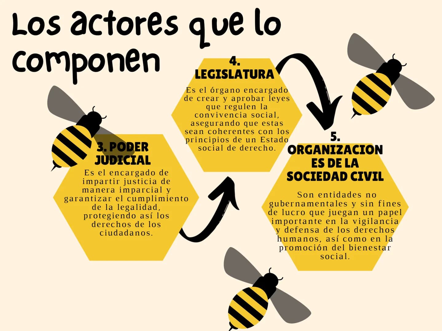 Las características
principales
1. Derechos
fundamentales
2. Igualdad
3. Bienestar social
4. Participación
ciudadana
5. Legalidad
1. Derecho