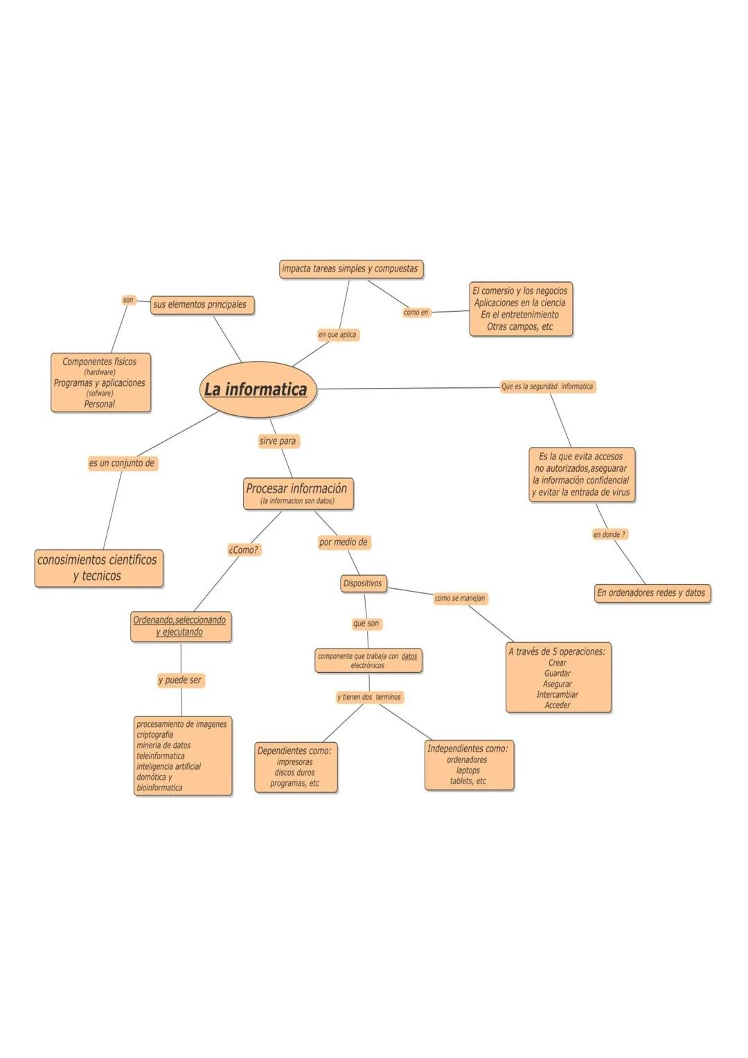 Introducción a la Informática: Conceptos Básicos