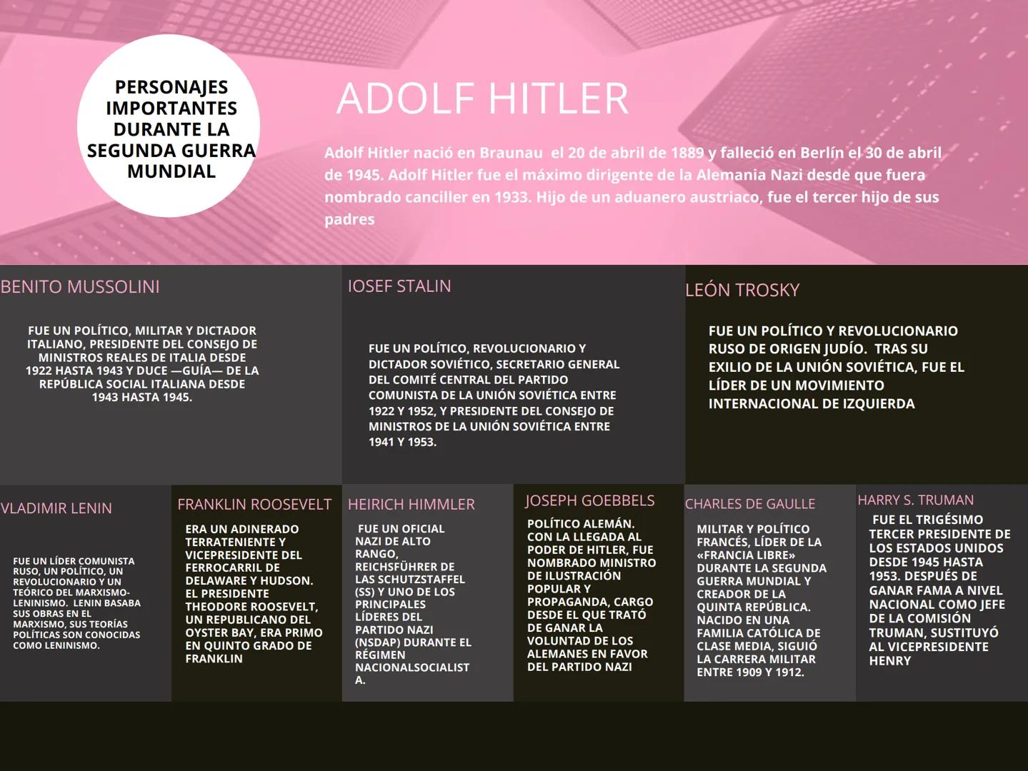 # PERSONAJES
IMPORTANTES
DURANTE LA
SEGUNDA GUERRA
MUNDIAL

# ADOLF HITLER

Adolf Hitler nació en Braunau el 20 de abril de 1889 y falleció 