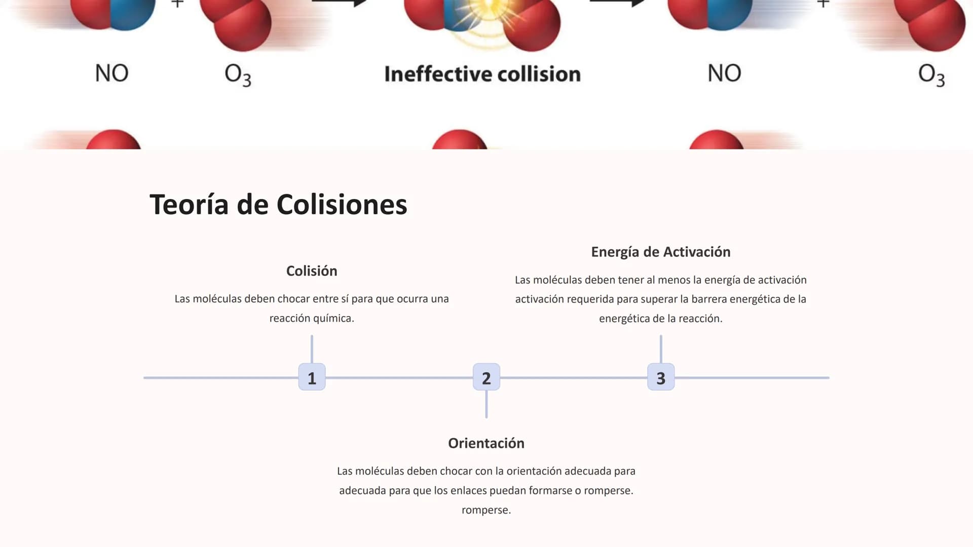 approx
Cinética y
Equilibrio Químico
Químico
Explore los fundamentos de la cinética química y el equilibrio,
descubriendo los factores que a