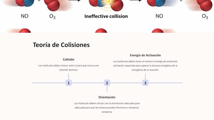 approx
Cinética y
Equilibrio Químico
Químico
Explore los fundamentos de la cinética química y el equilibrio,
descubriendo los factores que a