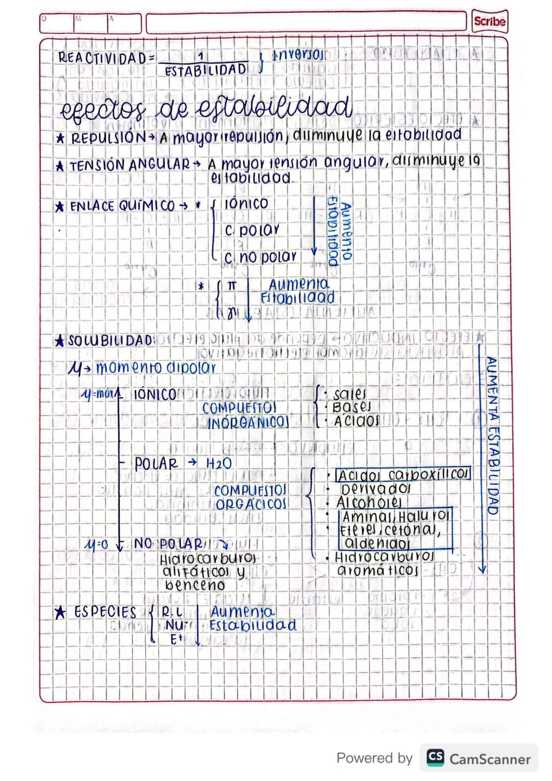 Marzo 17/2023
STAT NO
Dd
principios de reactividad
REACTIVIDAD propiedad quimica Reacción química.
ง
MONTE DI Ecuación Química
☑
SQUASIJATAD