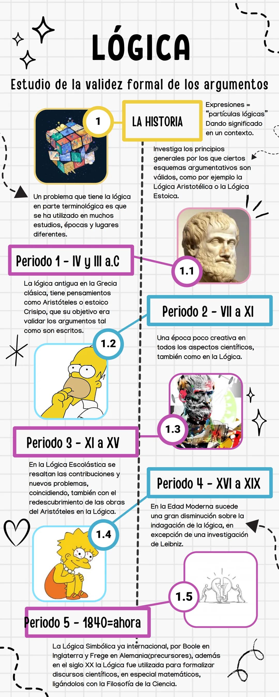 LÓGICA
Estudio de la validez formal de los argumentos
1
LA HISTORIA
Un problema que tiene la lógica
en parte terminológica es que
se ha util