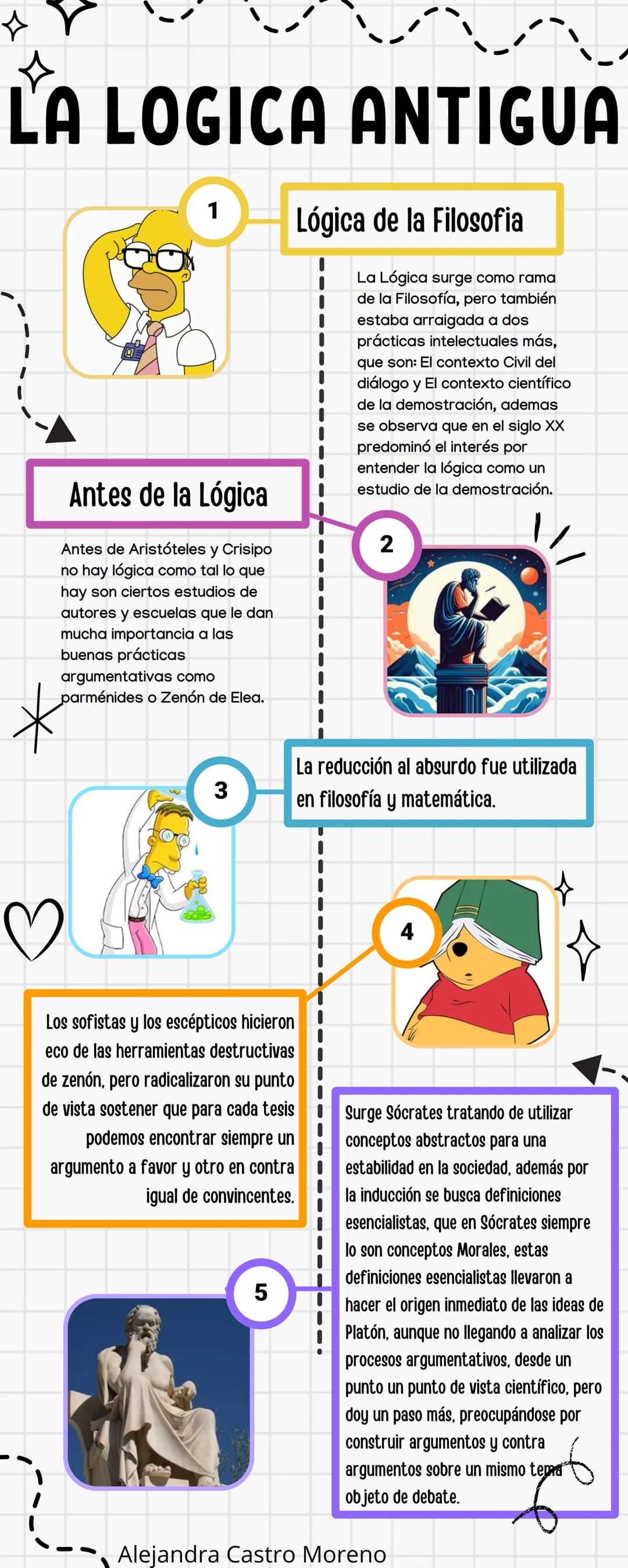 LÓGICA
Estudio de la validez formal de los argumentos
1
LA HISTORIA
Un problema que tiene la lógica
en parte terminológica es que
se ha util