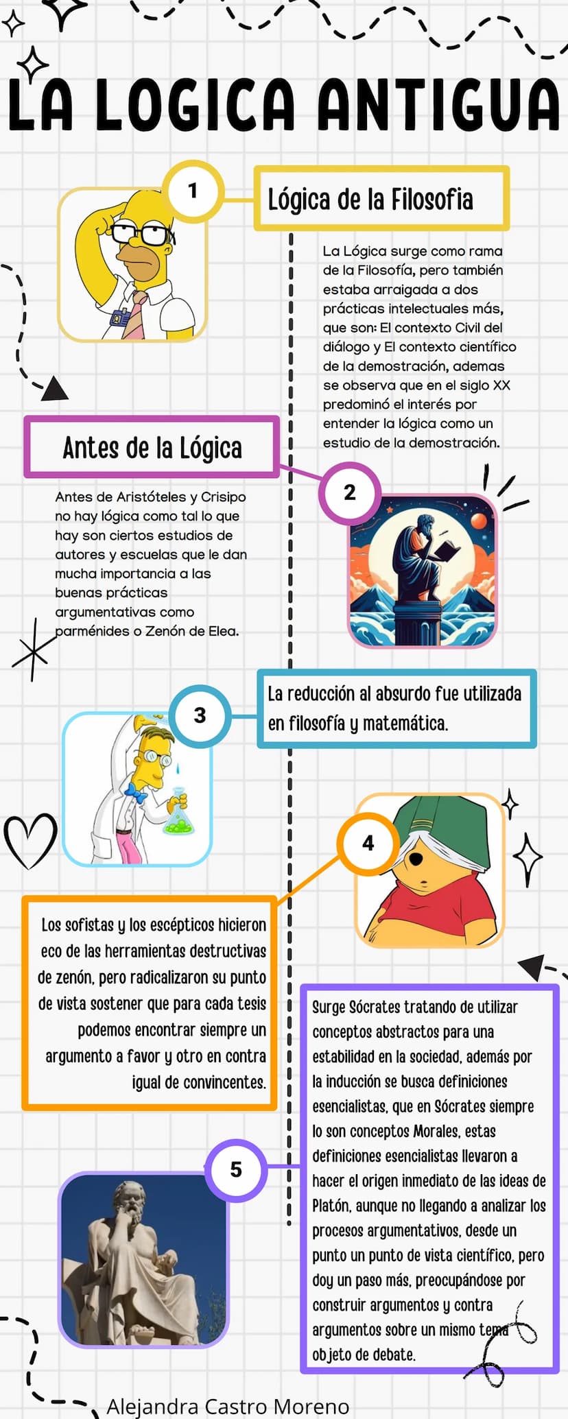 LÓGICA
Estudio de la validez formal de los argumentos
1
LA HISTORIA
Un problema que tiene la lógica
en parte terminológica es que
se ha util